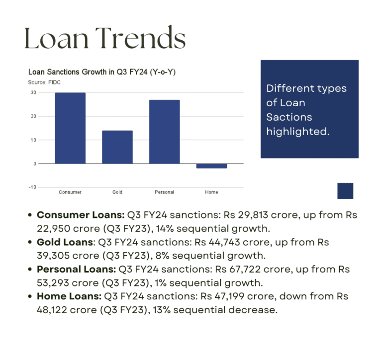 Loan Trends- Fintech Loan Advisory App Development Company